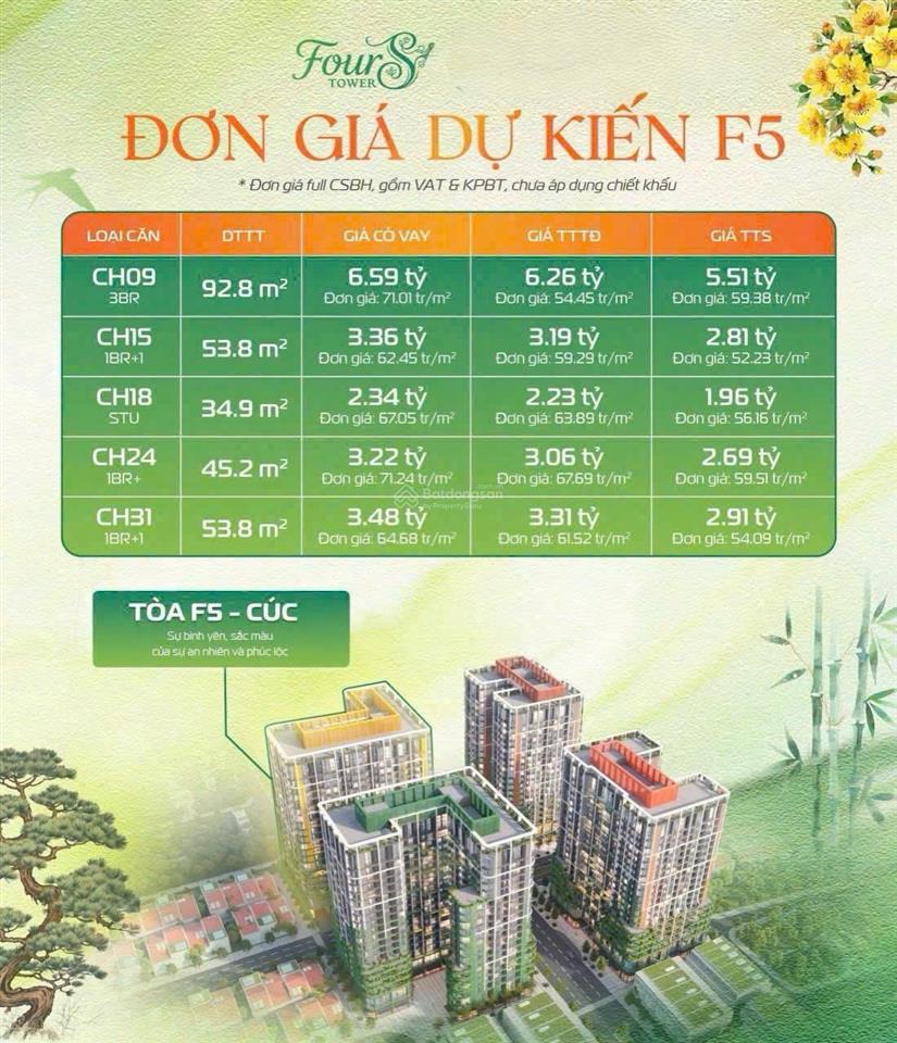Hàng độc quyền đợt 1 căn hộ biển fours tower, giảm ngay 5% khi booking đặt chỗ sớm