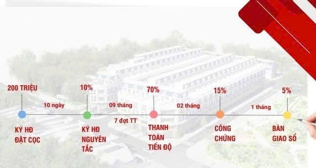 Chỉ thanh toán 1tỷ200 triệu sở hữu ngay 1 lô đất bình chánh đã có sổ hồng riêng công chứng ngay