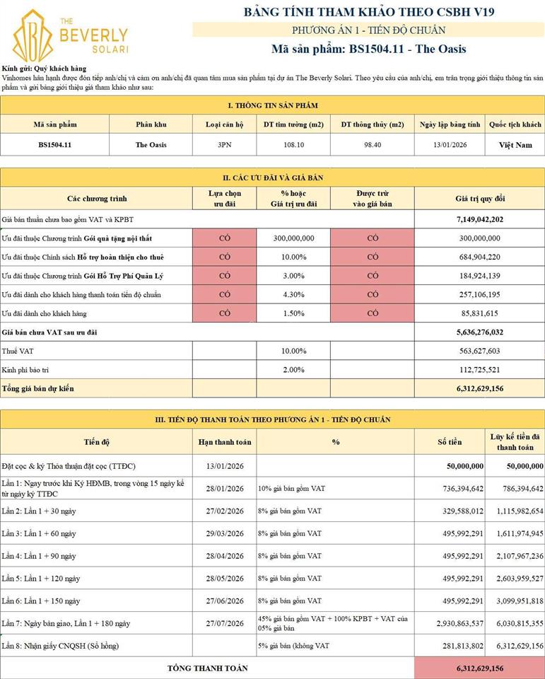 Vinhomes grand park, bs15  3pn +, giá cđt
