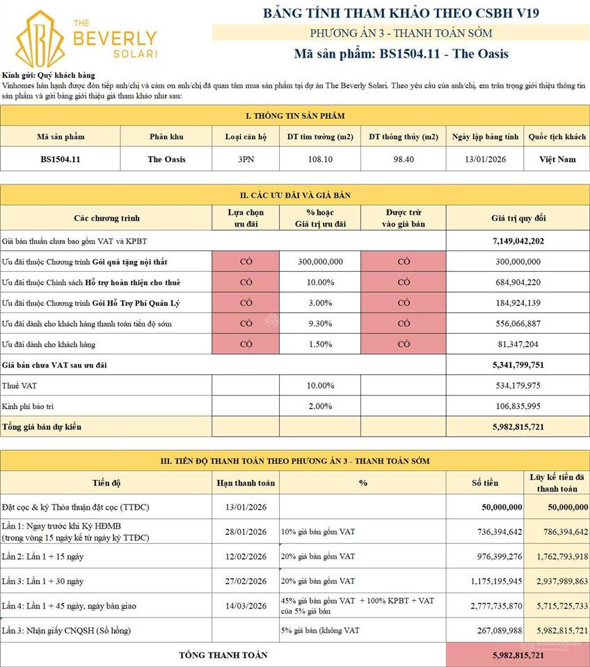 Vinhomes grand park, bs15  3pn +, giá cđt
