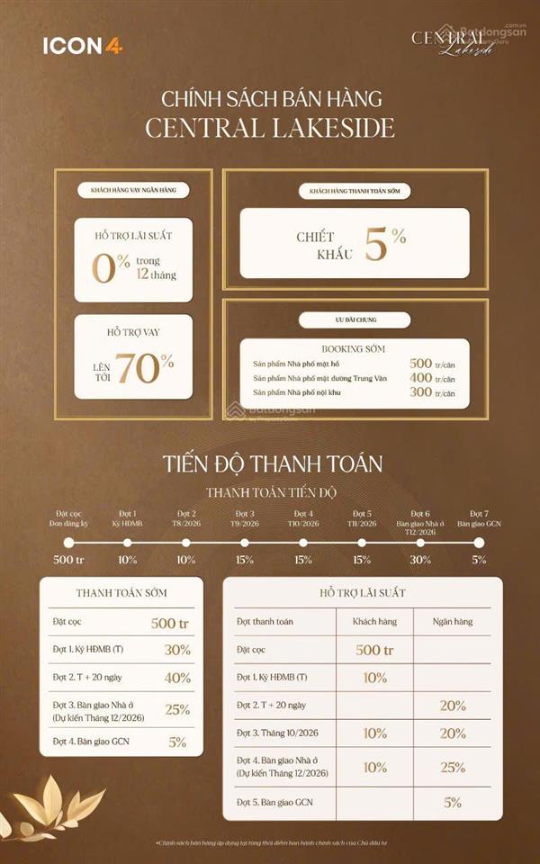 Bán biệt thự liền kề mặt hồ trung văn  central lakeside  taseco trung văn  mr hà 0962 252 ***