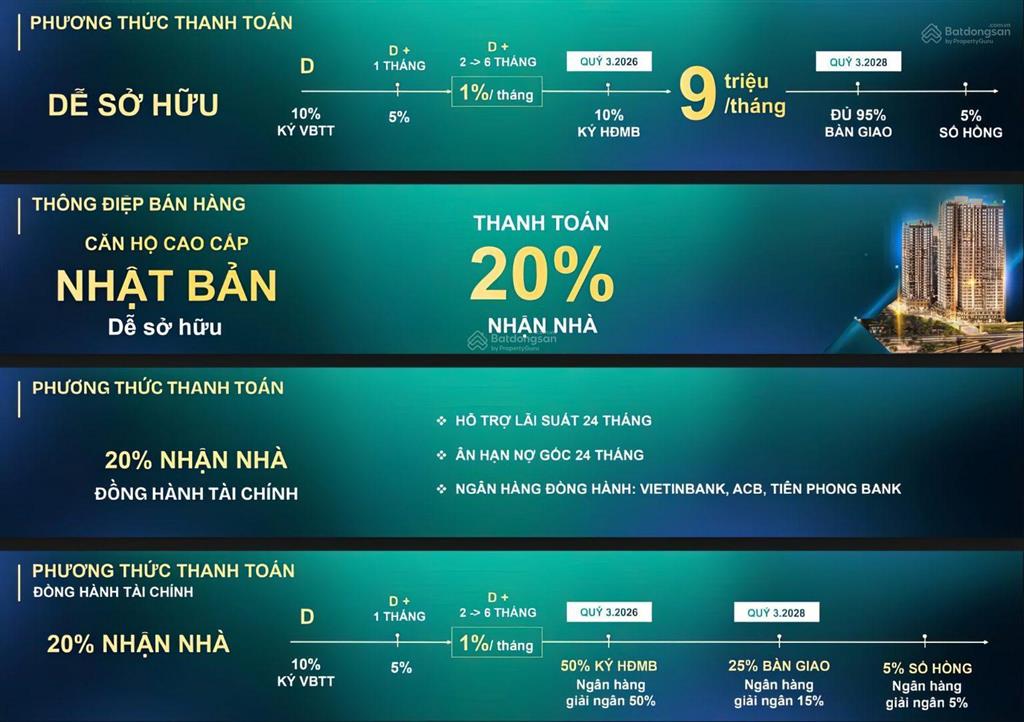 Rổ hàng siêu vip từ cđt tt avio thanh toán 20% nhận nhà ngay chiếc khấu đến 4,5% + 5 chỉ vàng sjc.