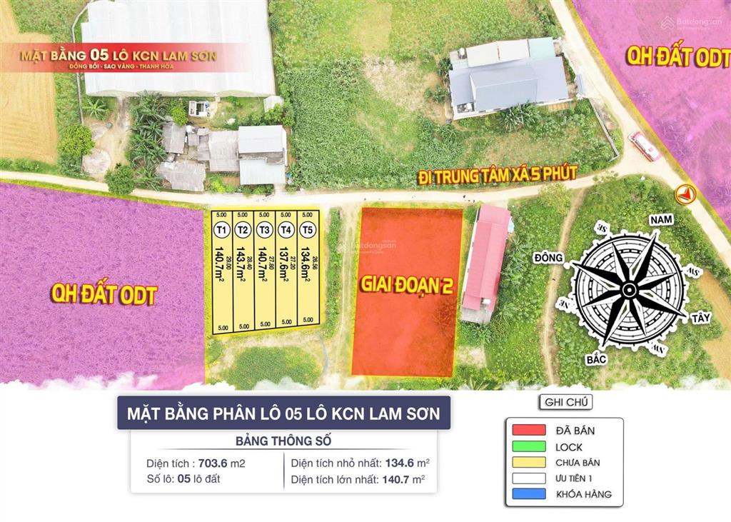 Chỉ hơn 400tr ,130m2 fful thổ ,gần sbay thọ xuân , gần khu cn lam sơn sao vàng 0816 894 ***