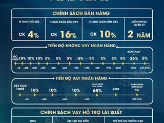 Siêu hot căn hộ ngoại giao ariabay, một bước chạm cát. giá chỉ 2.5**tỷ sở hữu căn hộ view biển