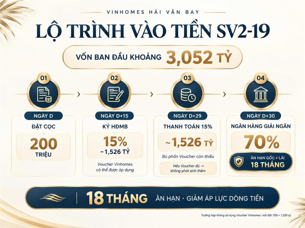 Căn xẻ khe riêng rất hay sv219  phân khu đảo ngọc  mặt tiền 7,5m  đáng để xem qua một lần