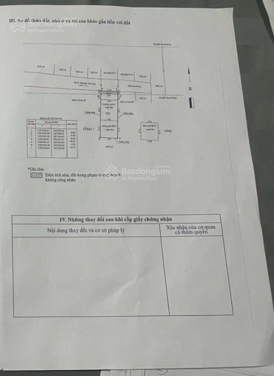 Bán nhà hiệp thành 17  gần chợ hiệp thành  2pn
