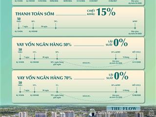 Sở hữu căn hộ khai thác dòng tiền  tiềm năng tăng giá lớn tại masteri era landmark