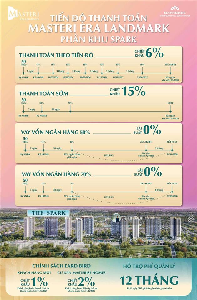Chỉ với 999 triệu cơ hội tốt để sở hữu và đầu tư căn hộ cao cấp dự án  masteri era landmark