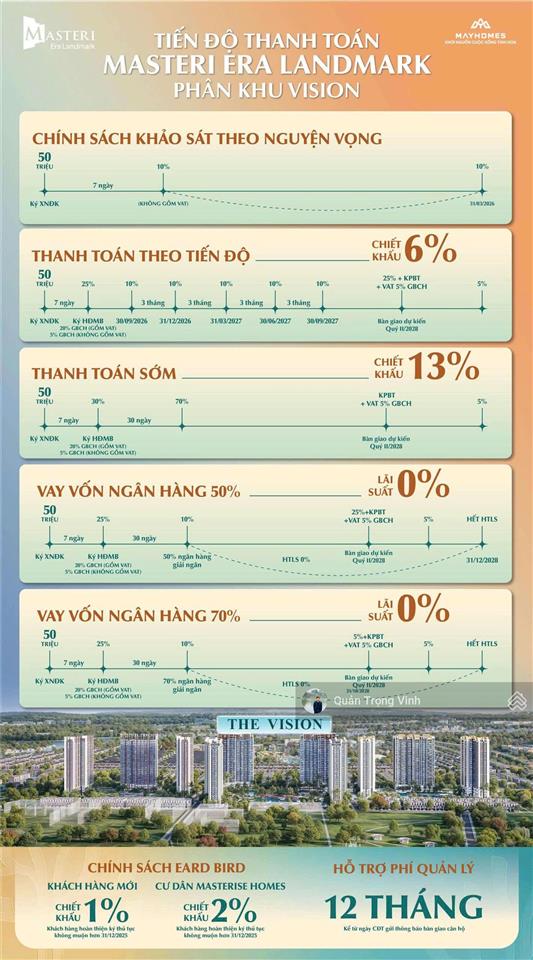 Chỉ với 999 triệu cơ hội tốt để sở hữu và đầu tư căn hộ cao cấp dự án  masteri era landmark