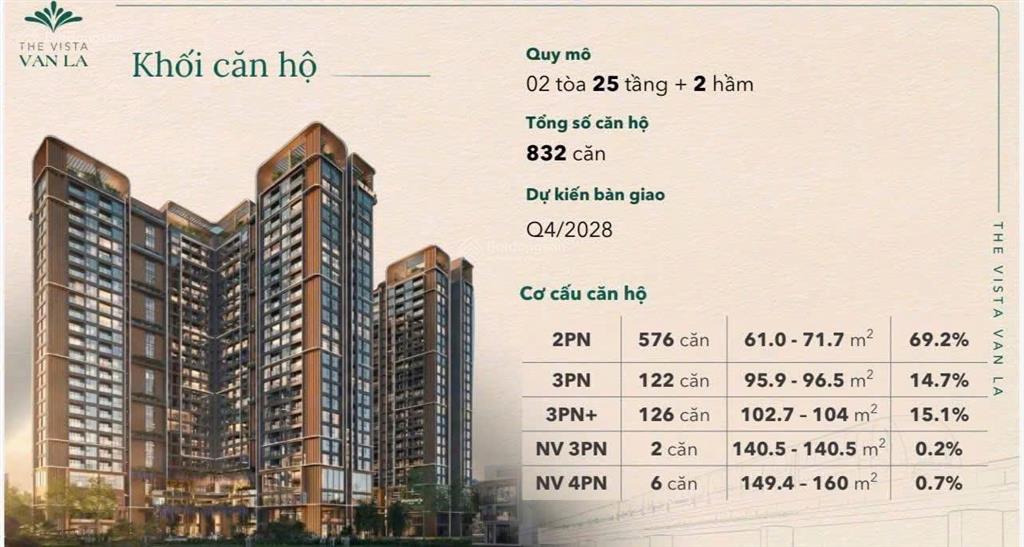 Siêu phẩm the vista van la chính thức nhận booking, tặng 2% booking sớm