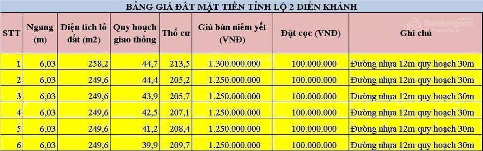 Bán 06 đất mặt tiền tỉnh lộ 2 diên thọ  diên khánh