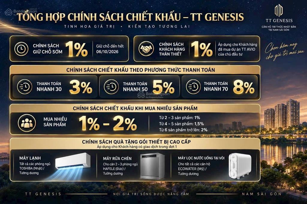 Tt genesis khu nam  căn hộ chỉ 2,39 tỷ chuẩn bị 10% đến khi nhận nhà, gần nguyễn hữu thọ
