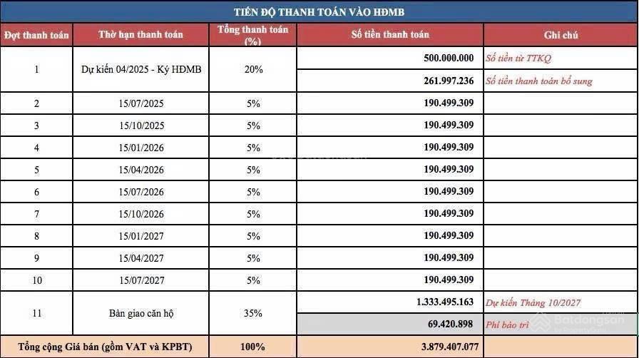 Giá tốt bán căn 2pn sola park g5 chỉ 3,8 tỷ thu về