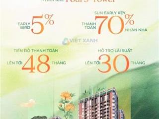 Chỉ từ 2 tỷ sở hữu căn hộ fours tower  giao lộ nguyễn phước lan x minh mạng