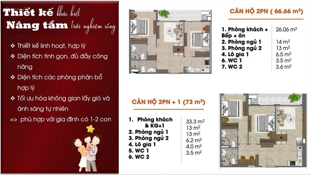 Chủ cần tiền bán gấp fpt4 tầng 18 view biển  thành phố tầng cao 2pn