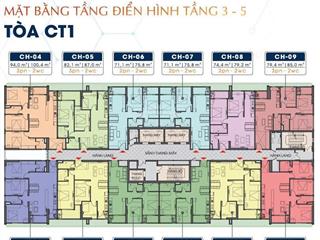 Vị trí chiến lược  kết nối nhanh vành đai 3, trung tâm hành chính, trường học & bệnh viện lớn