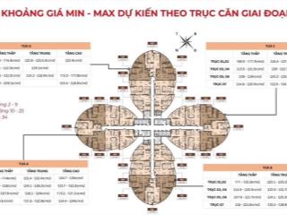 Bán căn hộ 2pn, 2wc tại imperibán căn hộ 2pn, 2wc tại imperial plaza, 7,2 tỷ, 76m2, đầy đủ nội thất