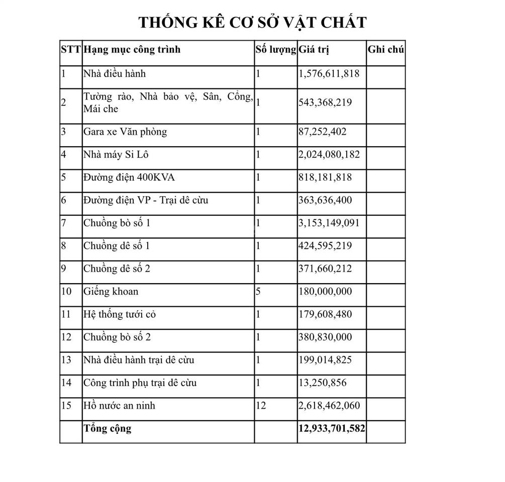 Bán đất rẫy tại xã ea sol, đăk lăk, diện tích 693 ha, đất đẹp làm dự án nông nghiệp