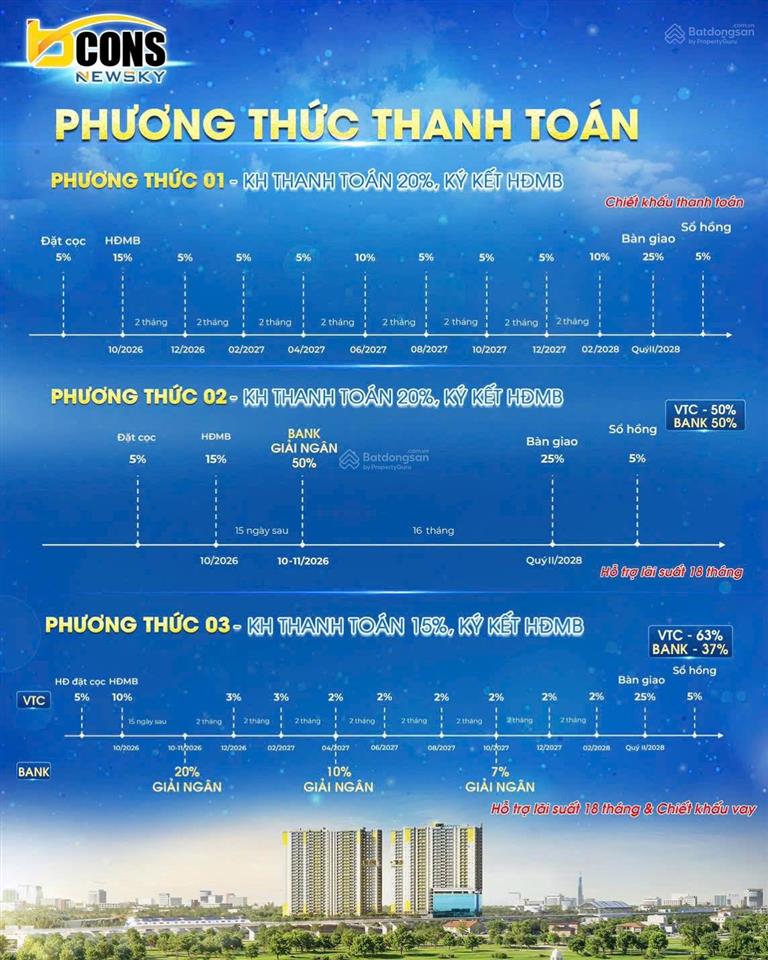 Chỉ vài bước chân đến metro sống trọn tiện nghi tại bcons newsky chỉ 3tỷ bao vat