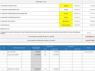 Deal hời trực tiếp từ chủ đầu tư chiết khấu khủng 15.5% cho căn 2pn+2wc giá từ 4,9 tỷ