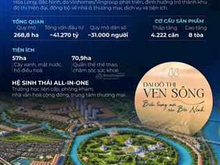 Booking vinhomes hòa long, bắc ninh để nhận chiết khấu và chính sách tốt