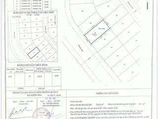 Bán đất nền dự án tại khu dân cư phú lợi, giá ưu đãi chỉ với 12,5 tỷ, 220m2