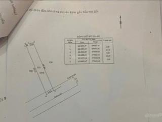Chủ gửi lô đất mặt tiền thổ cư full 5x35m giá 1 tỷ x