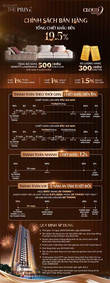 Chỉ cần 640 triệu, cơ hội sở hữu căn hộ the prive quận 2