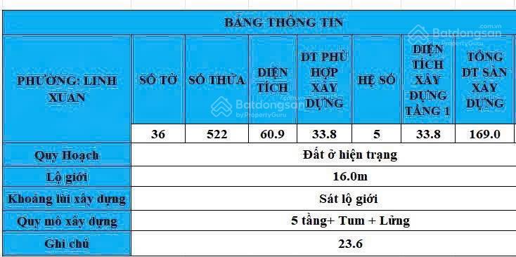 Chủ giảm mạnh nhà lô góc 2 mặt tiền đường số 8, linh xuân, thủ đức chỉ 3,8 tỷ