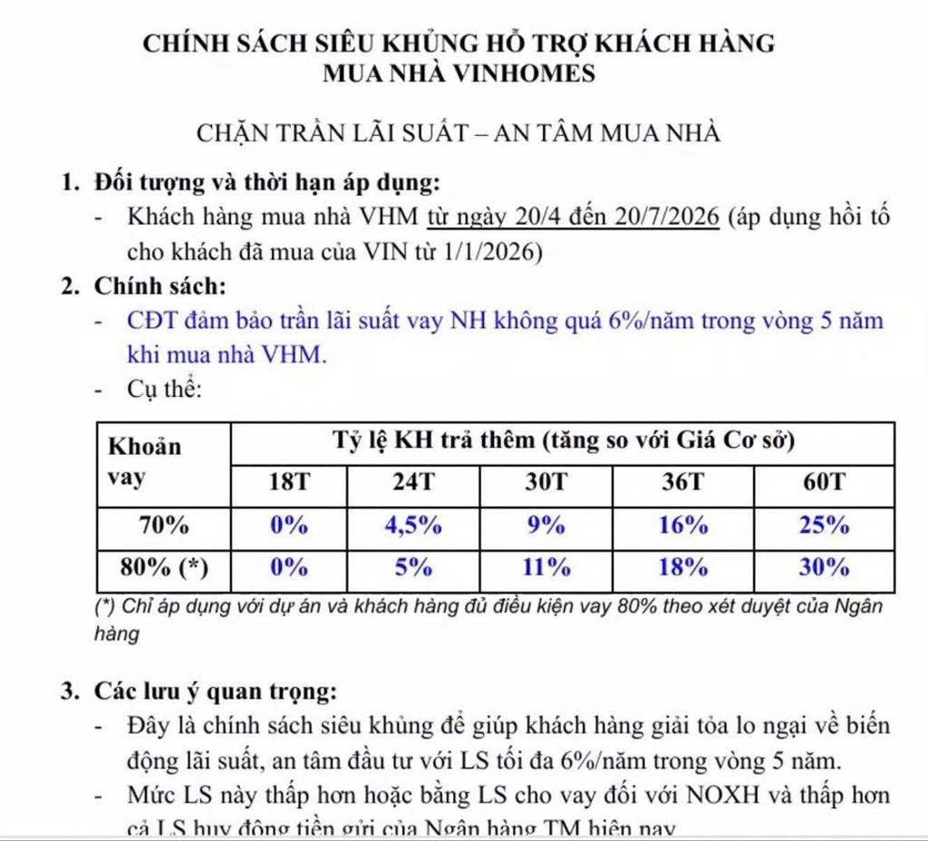 Quỹ căn đẹp hải vân bay đà nẵng trực tiếp từ cđt vinhomes vốn từ hơn 1 tỷ htls 0% trong 5 năm