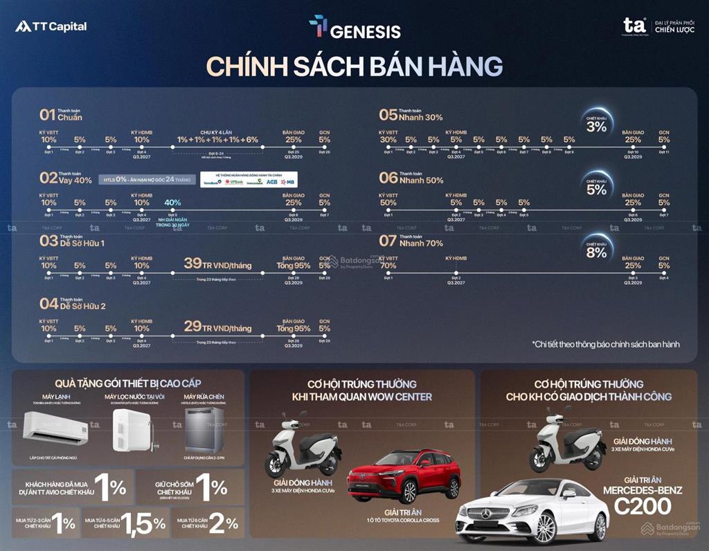Tt genesis căn góc 69m2 liền kề phú mỹ hưng  tt chỉ 29tr/tháng, ck tới 11%   ngay 0906 589 ***