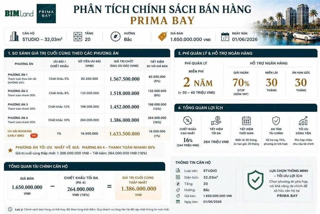 Bán căn hộ studio prima bay hạ long sát lotte mart, view biển giá f0 chỉ 1.65 tỷ