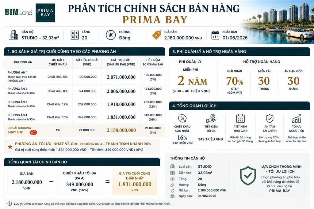 Bán căn hộ studio prima bay hạ long sát lotte mart, view biển giá f0 chỉ 1.65 tỷ