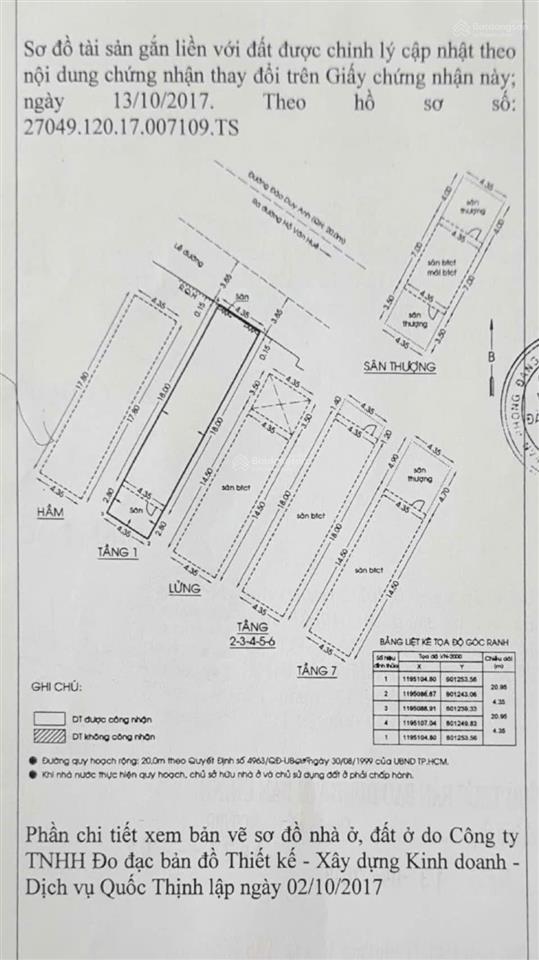 Bán toà building mặt tiền đào duy anh dt 4.35x20 cn 90.4m2 giá 30 tỷ htđ 70tr/tháng.