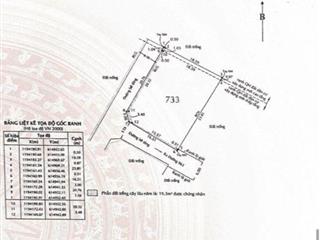 Siêu phẩm đất nền quy mô lớn mặt tiền đường 963, phú hữu cơ hội cho nhà đầu tư dòng tiền
