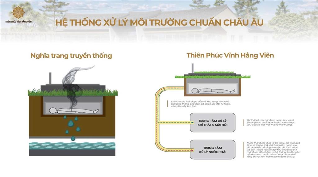 Giai đoạn đầu hoa viên sinh thái 5 sao khan hiếm bậc nhất miền bắc