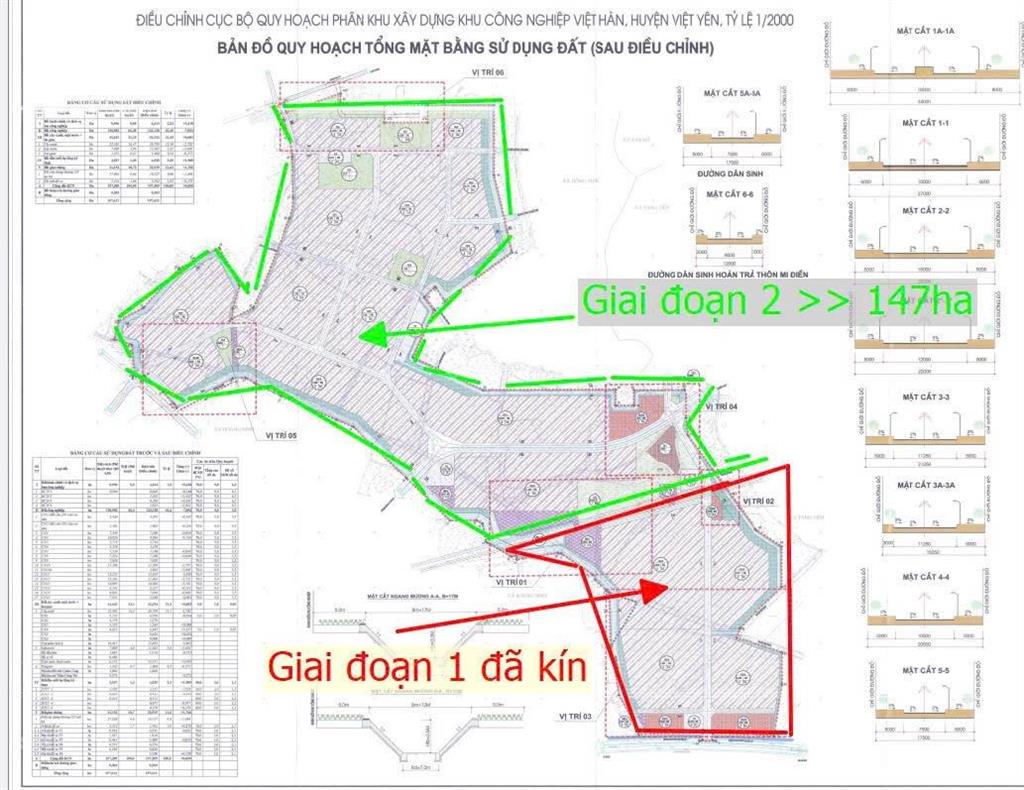 Mở bán đất công nghiệp việt hàn, việt yên, bắc giang