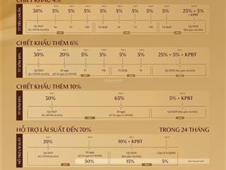 Hàng hot căn 2pn, 2wc tại căn hộ chung cư cao cấp rivea hà nội giá 7tỷ8