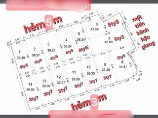 Kèo đầu tư khách ơi,giá chưa tới 100 triệu m2