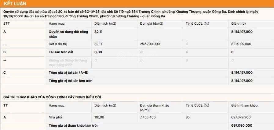 Chính chủ cần bán nhà 119 ngõ 580 trường chinh. 37m  4 tầng, nhỉnh 8 tỷ