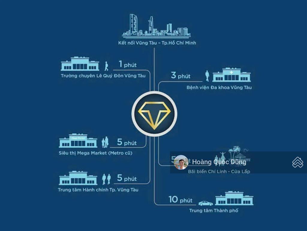 Bán đất biệt thự khu nhà ở tây 3 tháng 2 vũng tàu kế bên dự án sun group  s=247m2=13x19m  14 tỷ