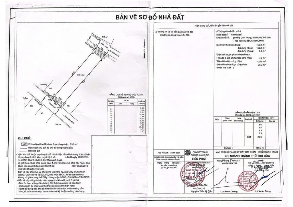 Đất 2 mặt tiền hoàng diệu 2 linh trung 125m ngang 5,1m 10 tỷ