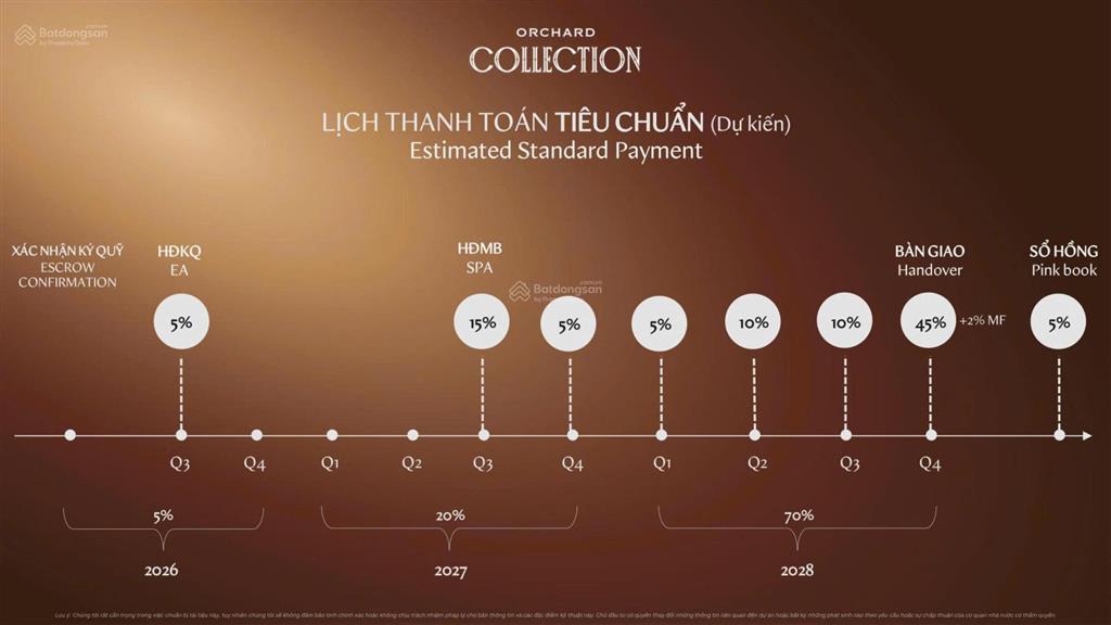 Orchard collection phiên bản nghệ thuật, đỉnh cao hội tụ trong bộ sưu tập không gian sống trứ danh
