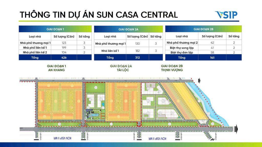 Tại sao khách hàng tìm về thành phố mới đầu tư dự án sun casa central bình dương?