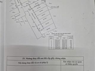 Bán đất 75m2, giá 8,8 tỷ tại nguyễn thượng hiền, p5, bình thạnh, hcm