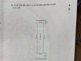 Bán nhanh lô đất 120m2 tại vĩnh khê, an đồng.  0373 588 ***