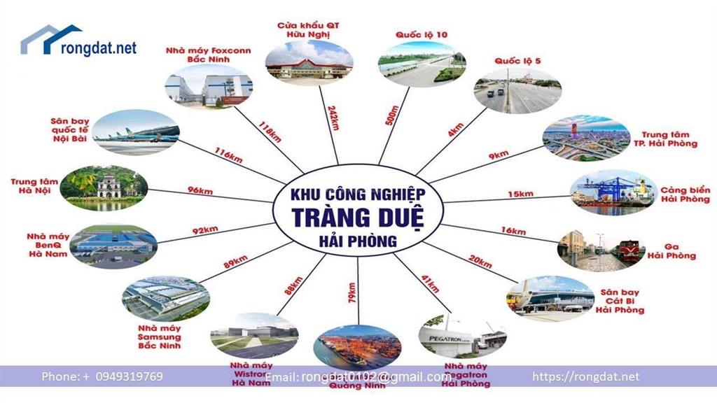 Lô đất đẹp trường thành giá chỉ hơn 1 tỷ650
gần 90 m siêu đẹp gần kcn tràng duệ 3 đường thông