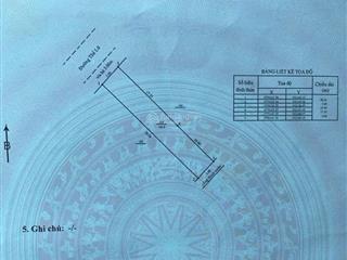 Bán đất tặng nhà cấp 4 đường thế lữ vị trí đẹp, giá tốt