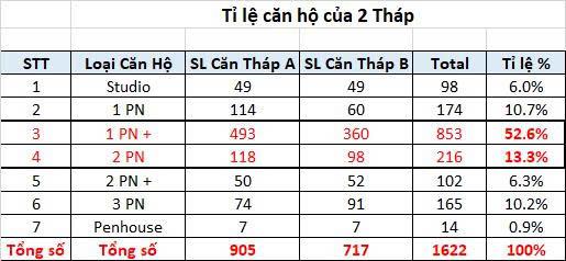 Nam mekong grand plaza sở hữu vị trí đắc địa ngay vòng xoay wtc bình dương từ 55 triệu/m²2.2 tỷ/căn