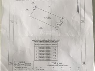 Tôi chính chủ cần bán lô đất phan rí thành cách biển 2km, có đường trên sổ, hh 3% cho giới thiệu